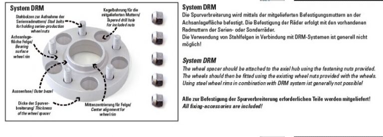 DRM System H&R
